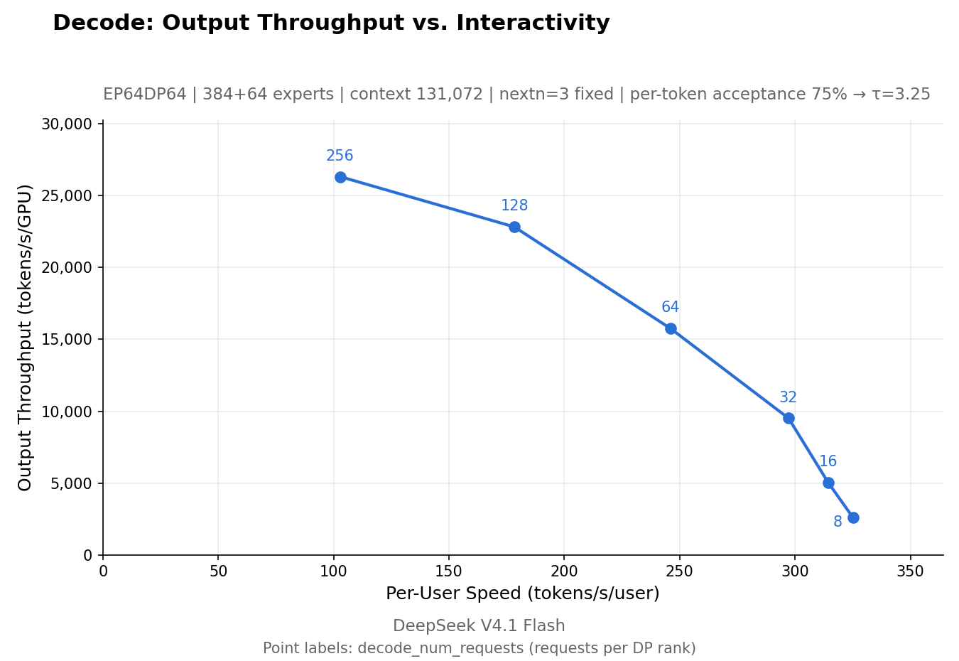 Decode Pareto chart